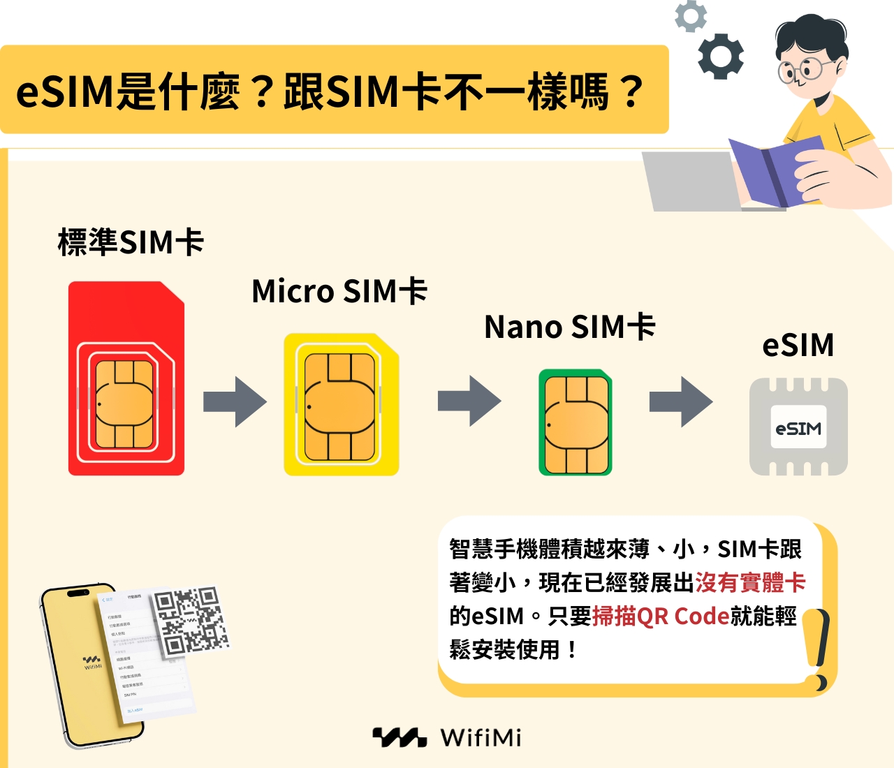 欧洲Esim卡，2.99欧元，0月租。可用29年！